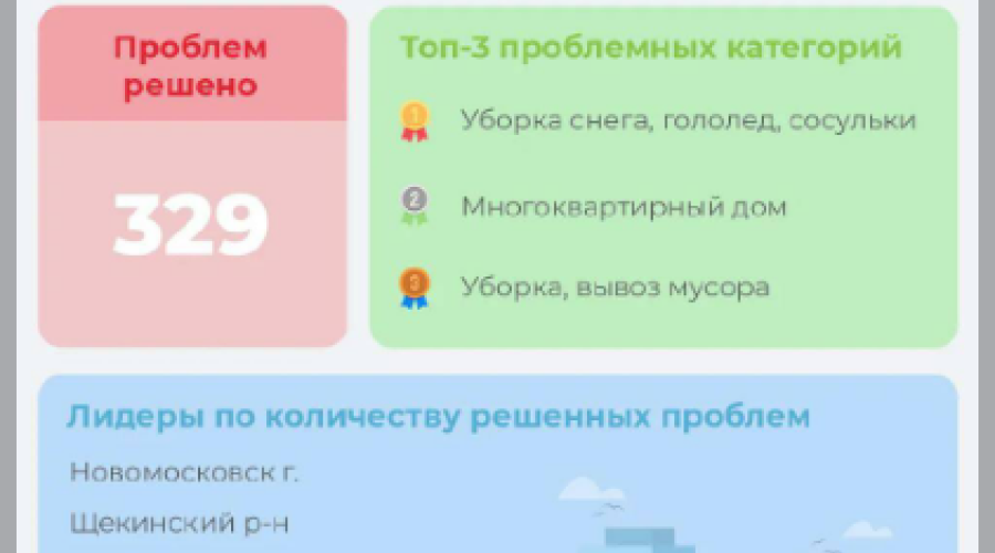 Свыше 300 проблем решили туляки за минувшую неделю с помощью портала «Открытый регион 71»